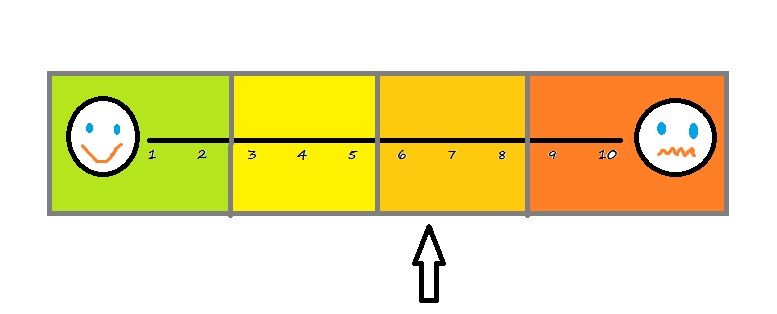 Skale suwakowe emocji –&nbsp;ASD