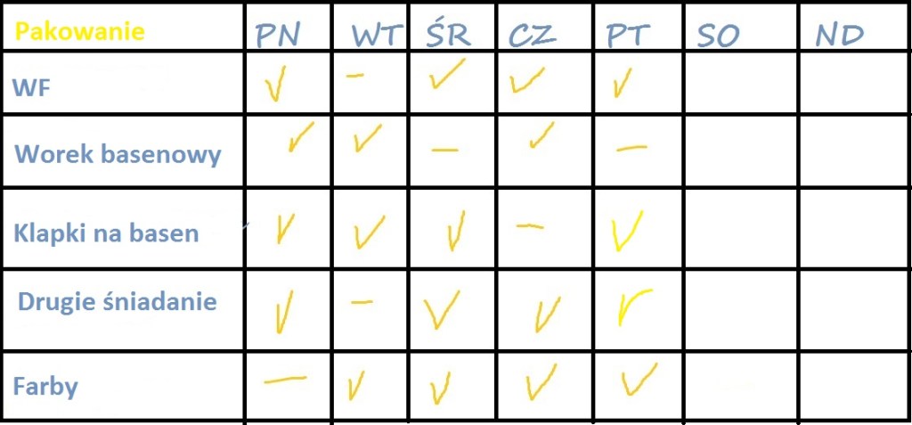 Harmonogram pakowania –&nbsp;wzmocnienia