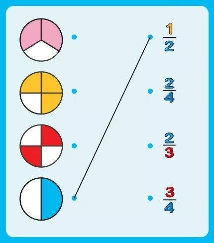 Ułamek jako część całości – scenariusz&nbsp;zajęć